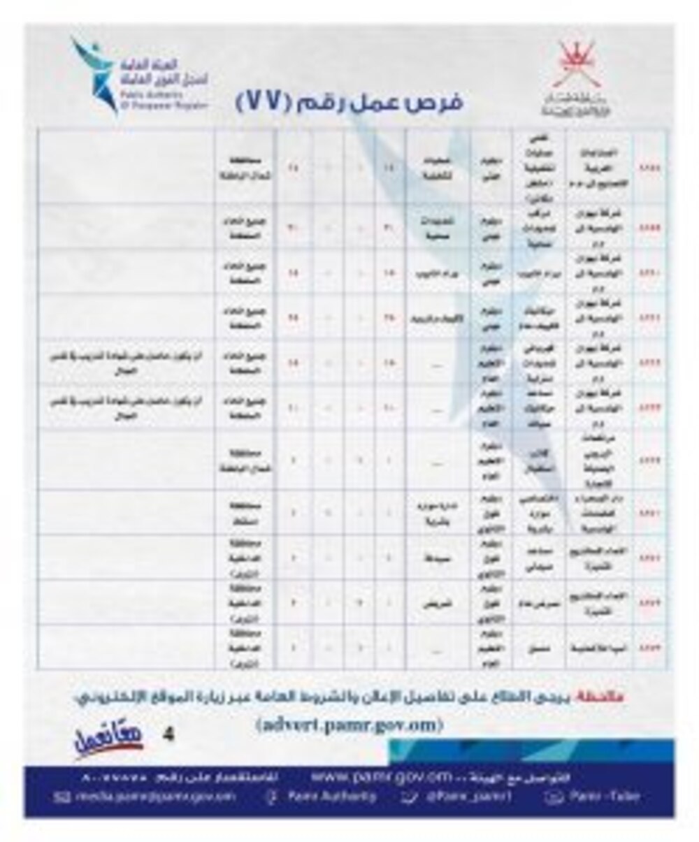 الإعلان عن وظائف جديدة في القطاع الخاص وجداول توضحها