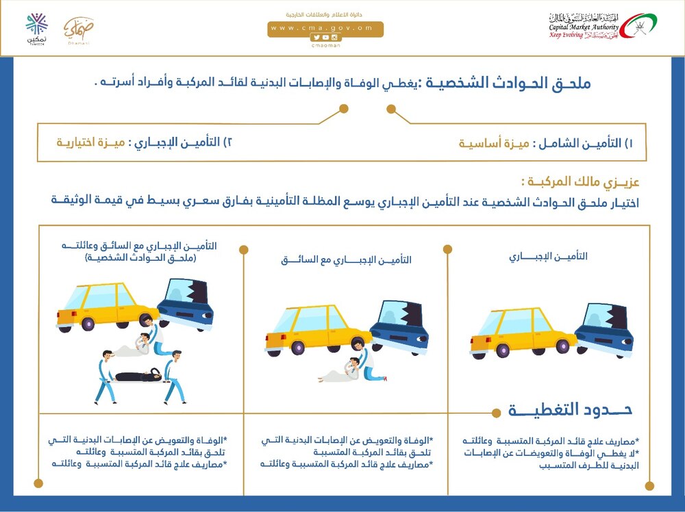حياتنا والتأمين توضح التغطية والمزايا في عقود تأمين المركبات