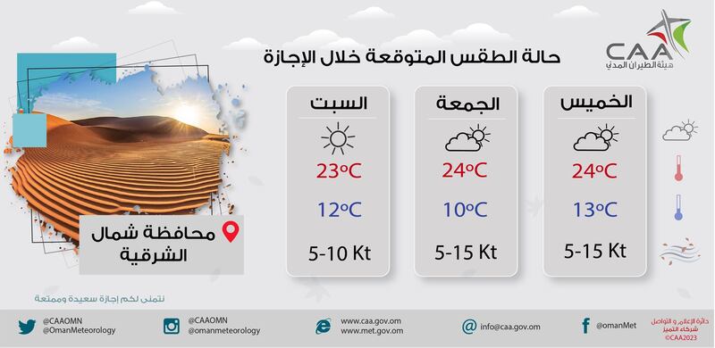 هل تخطط للخروج في نزهة خلال الإجازة؟ إليك ملخص حالة الطقس لـ 3 أيام