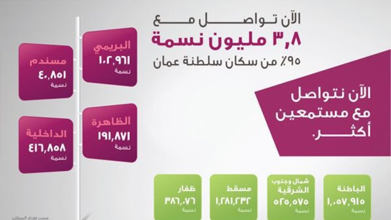 الوصال تتوسع.. وقريبا في مسندم والبريمي