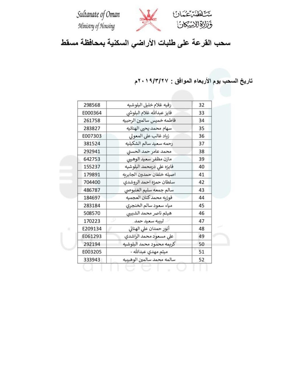 بالأسماء: سحب جديد على أراضٍ في مسقط