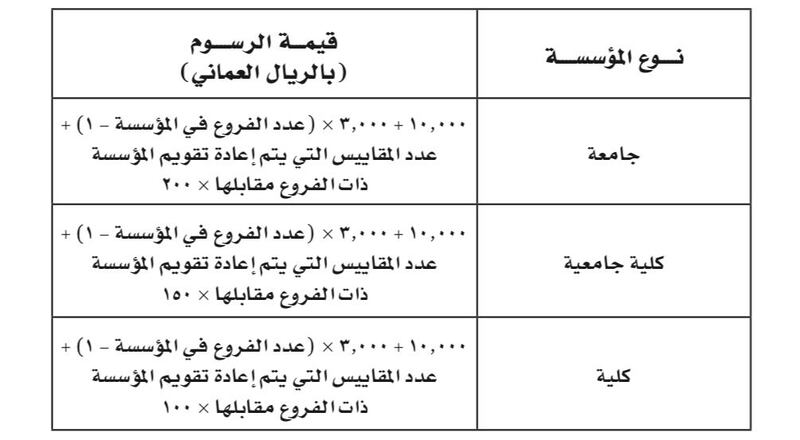 قرار بتحديد رسوم الاعتماد المؤسسي لمؤسسات التعليم العالي ذات الفروع
