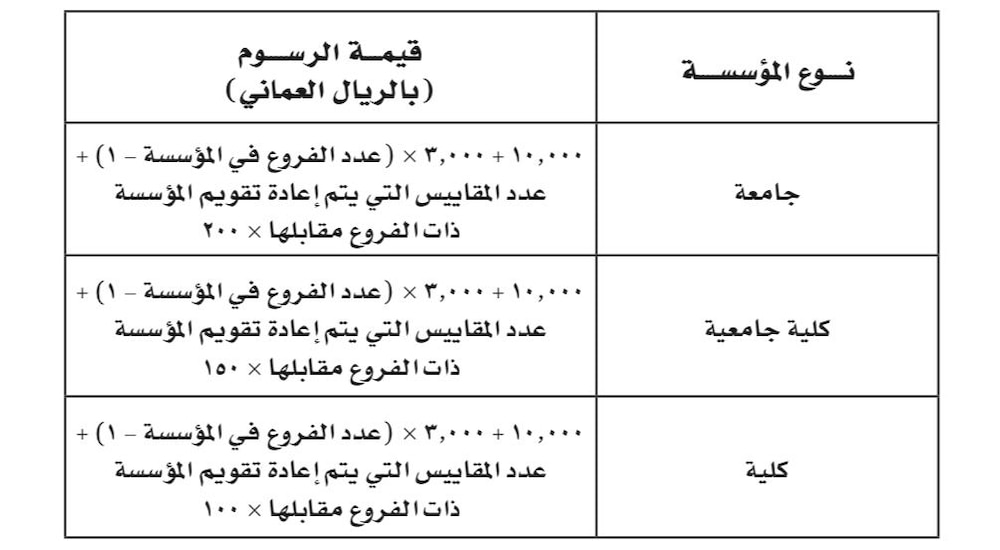 قرار بتحديد رسوم الاعتماد المؤسسي لمؤسسات التعليم العالي ذات الفروع