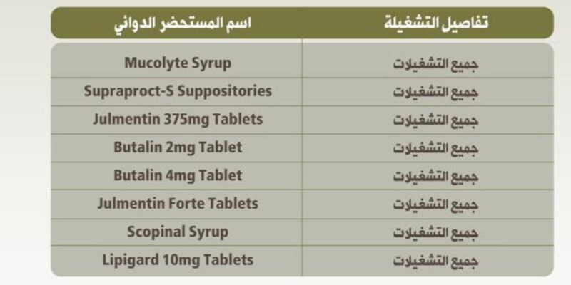 من جديد: تعميم بسحب أدوية لشركة جلفار