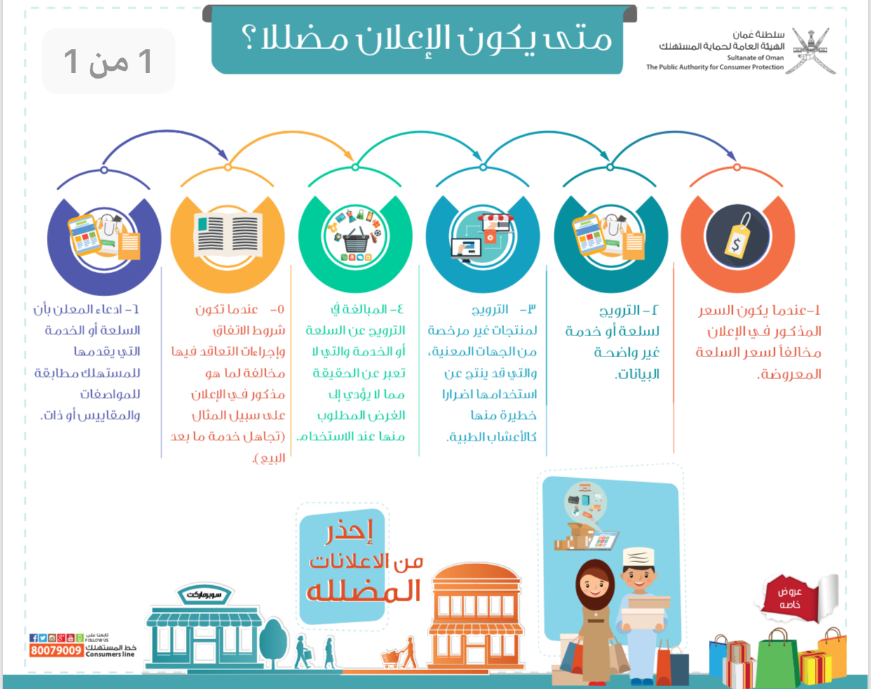 صفحة المستهلك: الإعلانات المضللة حقائق مخفية، ومخاطر اقتصادية وصحية