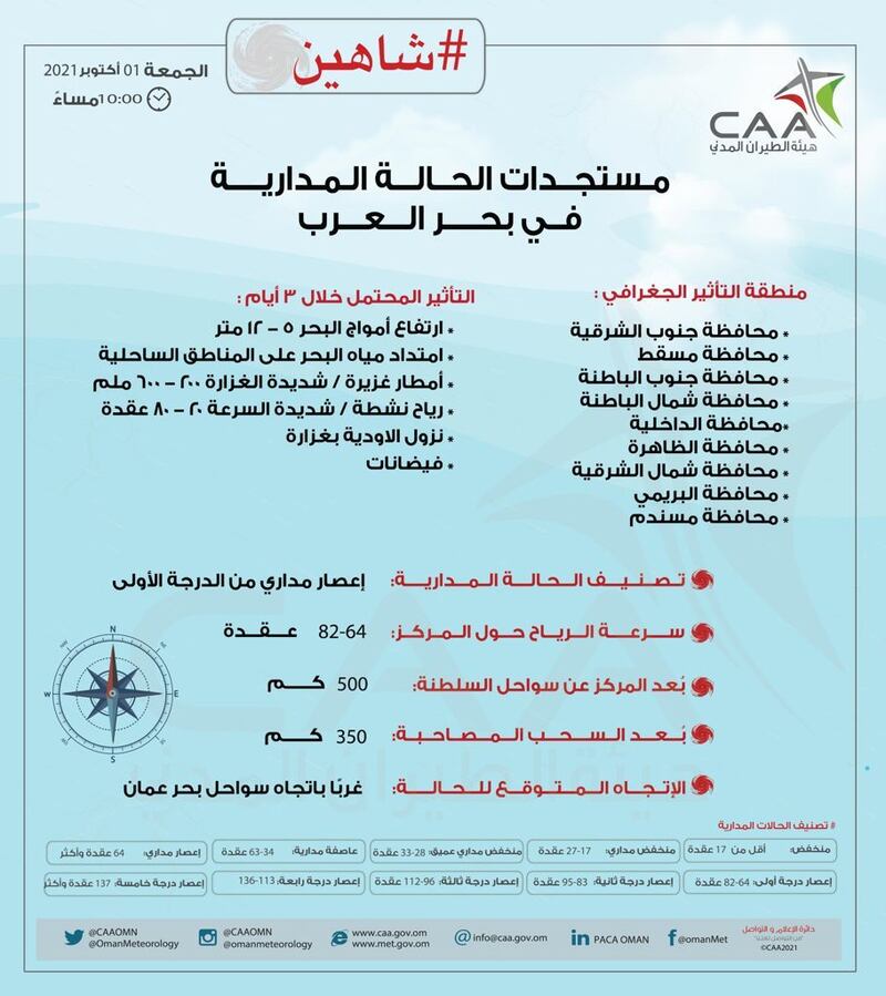 “شاهين” لن يُمحى من الذاكرة.. وهنا مساره منذ الإعلان الأول حتى “تنفُّس الصعداء”