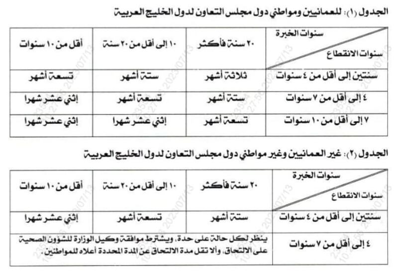 للفئات “الطبية” و “الطبية المساعدة”: قرار وزاري لمعالجة فترة الانقطاع عن الممارسة المهنية