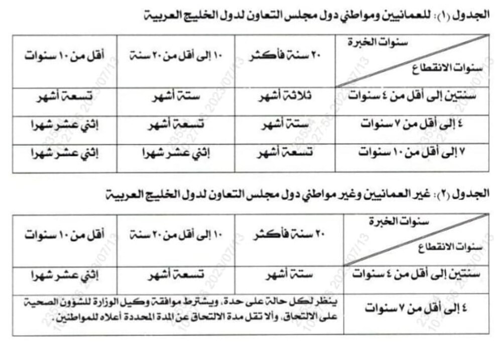 للفئات “الطبية” و “الطبية المساعدة”: قرار وزاري لمعالجة فترة الانقطاع عن الممارسة المهنية
