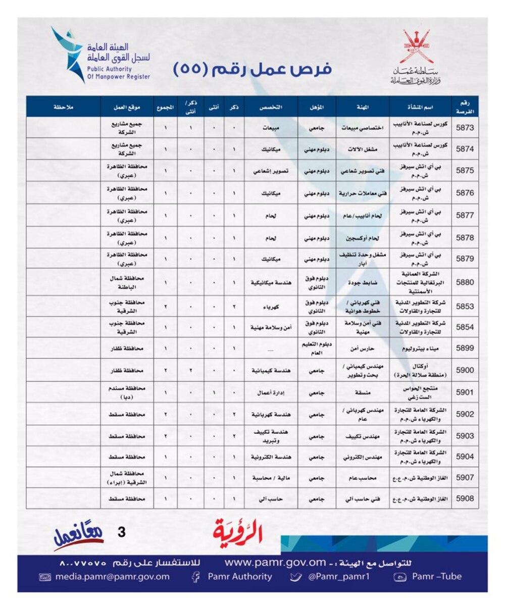 بالجداول: الإعلان عن وظائف شاغرة في ملحق جديد