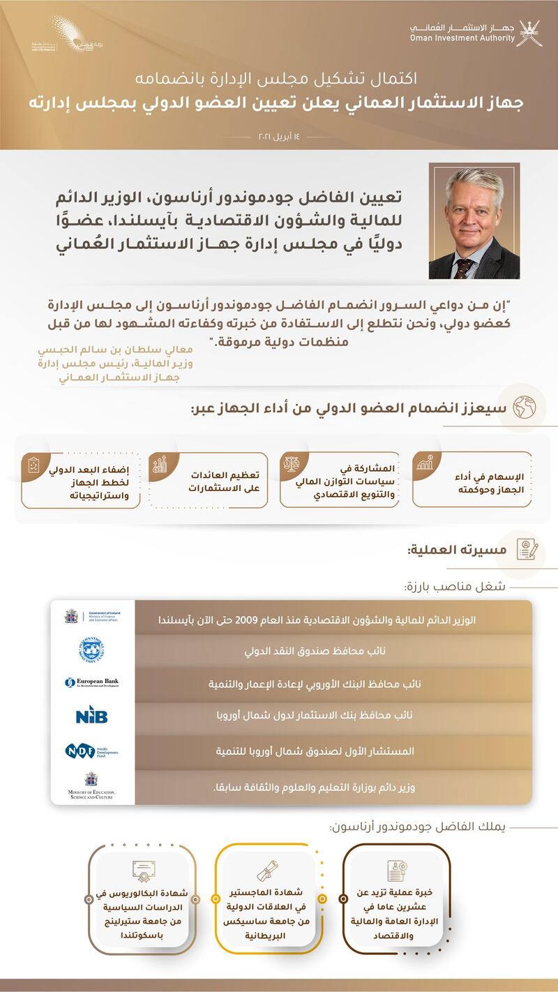 جهاز الاستثمار العماني يعيّن العضو الدولي في مجلس إدارته