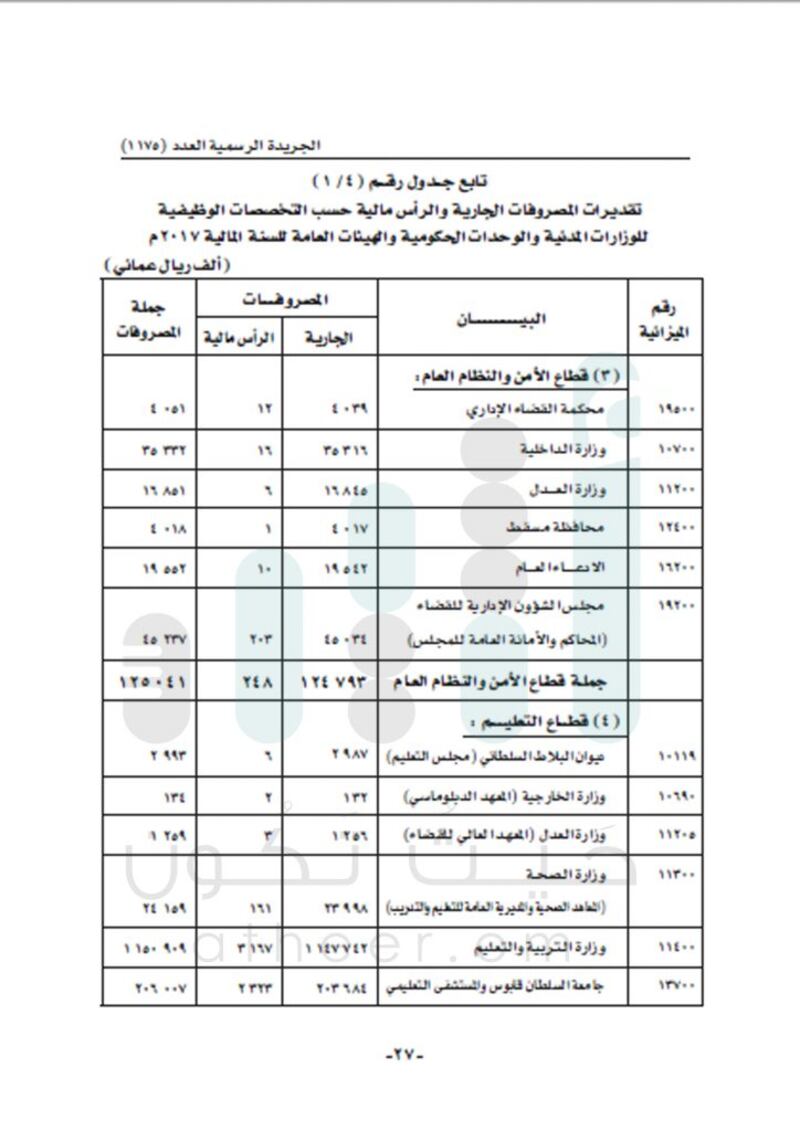 الإيرادات 8 مليارات والإنفاق يتجاوز 11 مليارا..تعرّف على تفاصيل  موازنة 2017