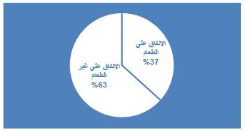 د. سعيد الصقري: ما دور سياسة الإسكان في تخفيف تكلفة المعيشة؟