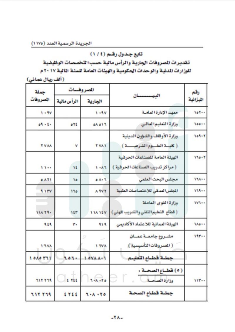 الإيرادات 8 مليارات والإنفاق يتجاوز 11 مليارا..تعرّف على تفاصيل  موازنة 2017