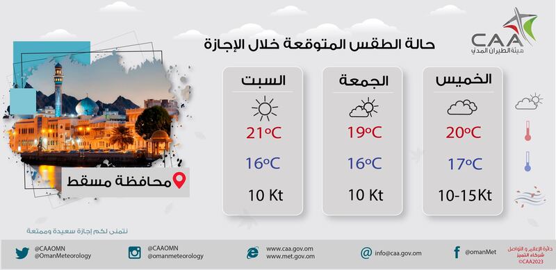 هل تخطط للخروج في نزهة خلال الإجازة؟ إليك ملخص حالة الطقس لـ 3 أيام