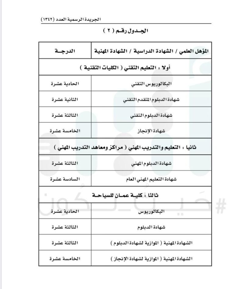 الدكتوراه في الدرجة التاسعة: تحديد درجة التعيين بناءً على المؤهلات في جدول الرواتب