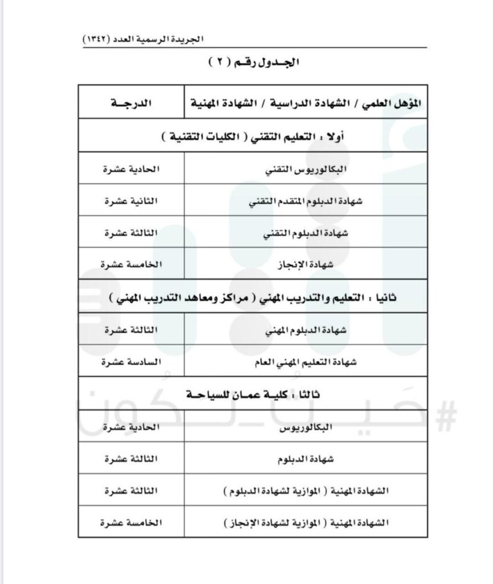 الدكتوراه في الدرجة التاسعة: تحديد درجة التعيين بناءً على المؤهلات في جدول الرواتب
