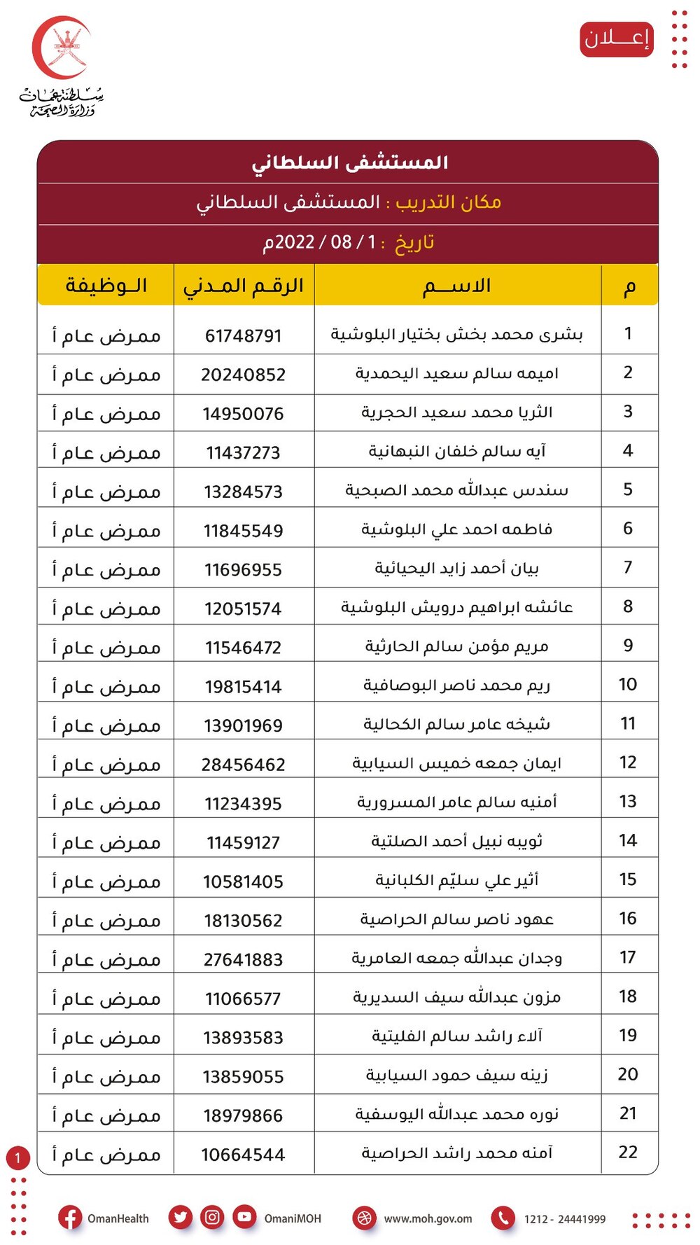 هل تعرف أحدًا منهم: الصحة تنشر أسماء مواطنين تقدموا لوظيفتين فيها