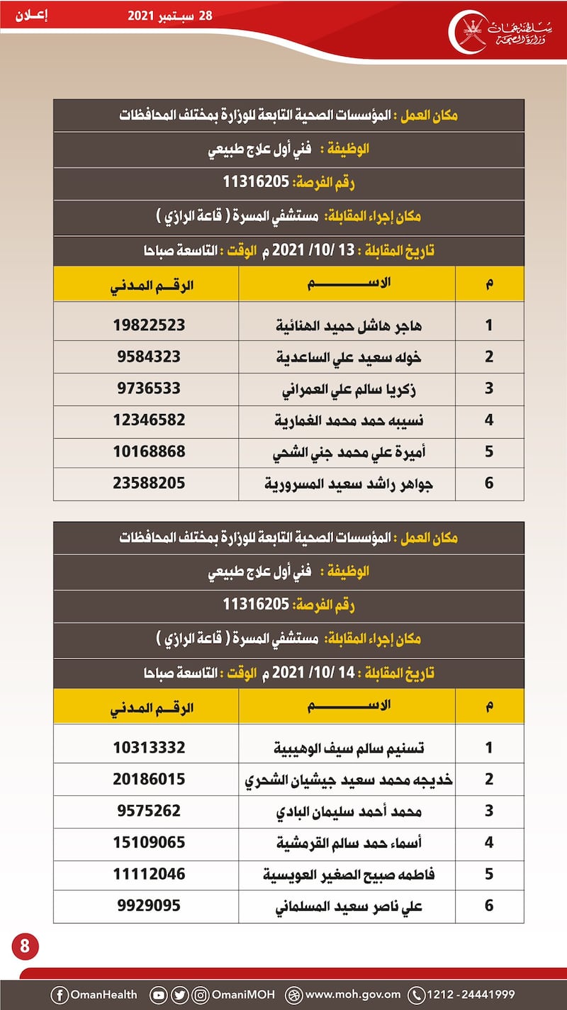 هل تقدمت لوظيفة في وزارة الصحة؟ نشر أسماء أكثر من 100 شخص مطلوبين لمقابلات