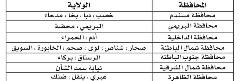 4 قرارات لوزير الثروة الزراعية