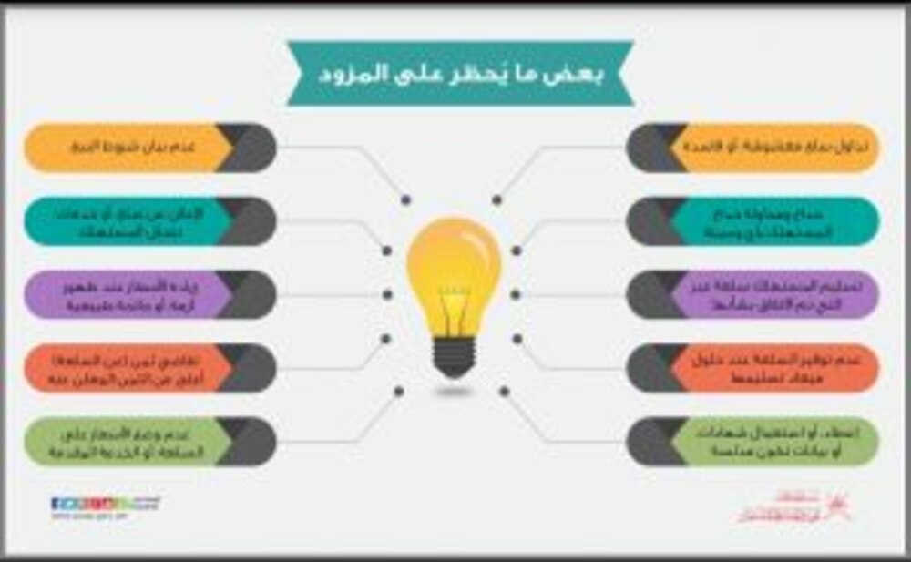 صفحة المستهلك: رواد أعمال وتجّار يسردون قصص نجاحهم ويشيدون بأدوار “حماية المستهلك”