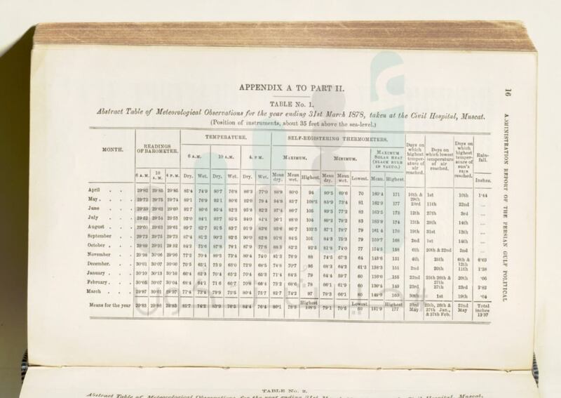 باحث عُماني يعثر على أقدم رصد للضغط الجوي في السلطنة