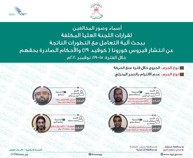 صدور الحكم على 4 أشخاص خالفوا قرارات اللجنة العليا