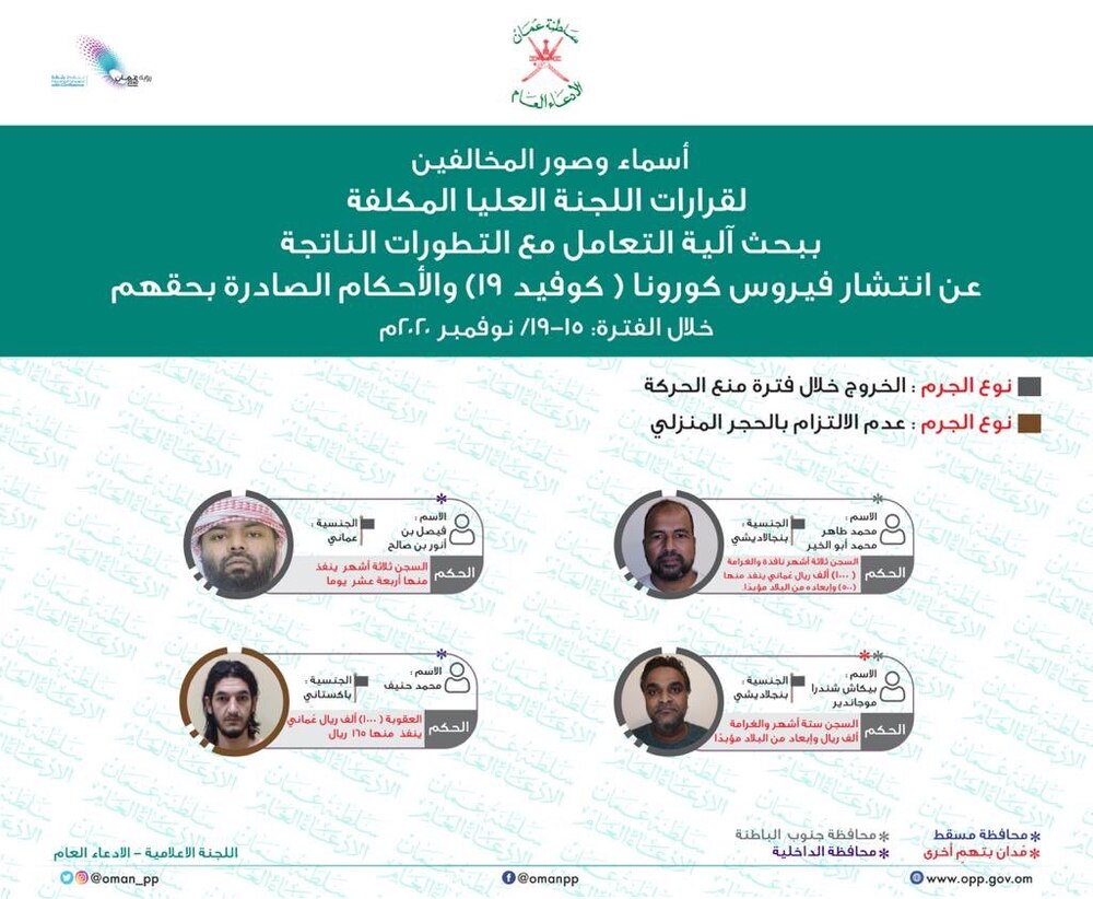 صدور الحكم على 4 أشخاص خالفوا قرارات اللجنة العليا