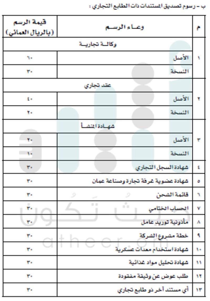 الخارجية تحدد رسوم التصديق على المستندات والوثائق في قرار جديد