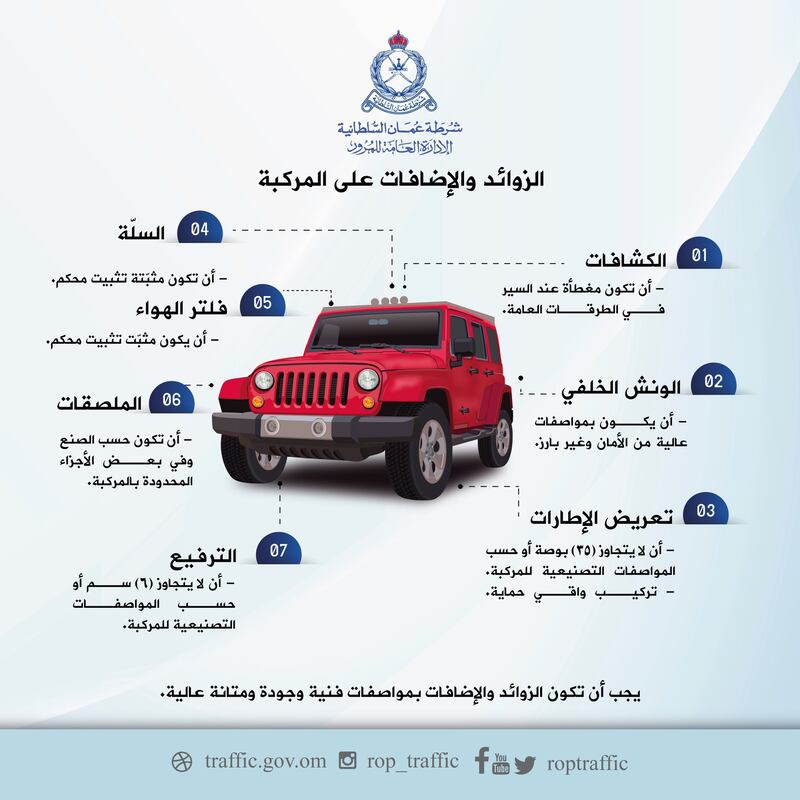 إذا كنت تريد “تزويد” مركبتك: الشرطة توضح المواصفات المسموح بها