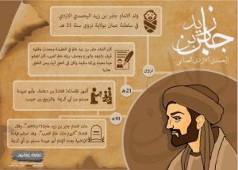 من بينهم المهلب بن أبي صفرة: طلاب يوثقون شخصيات بالإنفوجرافيك عبر “عُظماء عُمانيون”