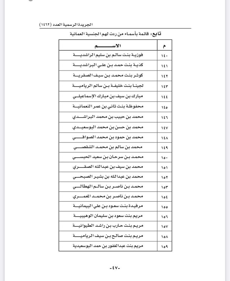 بالأسماء: رد الجنسية العمانية لأكثر من 150 شخصا