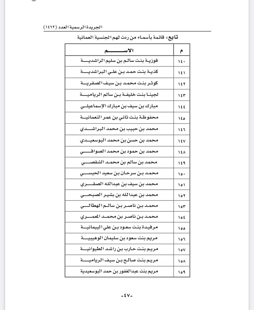 بالأسماء: رد الجنسية العمانية لأكثر من 150 شخصا