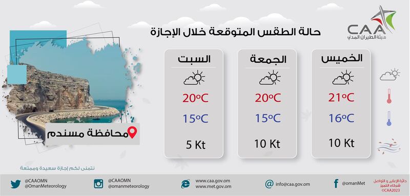 هل تخطط للخروج في نزهة خلال الإجازة؟ إليك ملخص حالة الطقس لـ 3 أيام