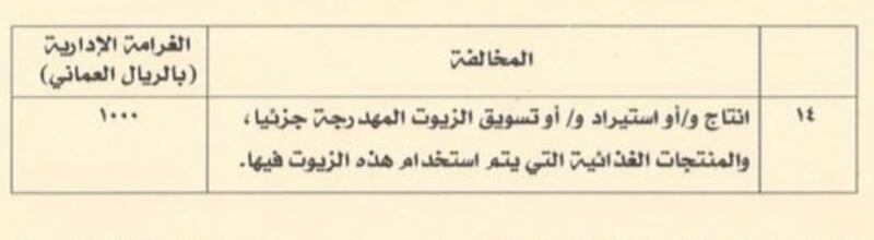 بقرار وزاري: حظر إنتاج واستيراد وتسويق الزيوت المهدرجة جزئيًا