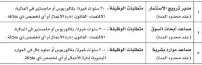 برنامج “نزدهر” يعلن عن 3 شواغر وظيفية