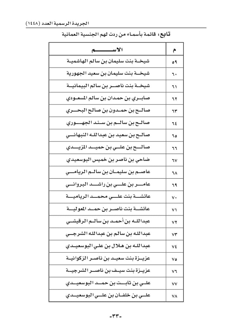 أسماء أكثر من 100 شخص ردت إليهم الجنسية بمرسوم سلطاني