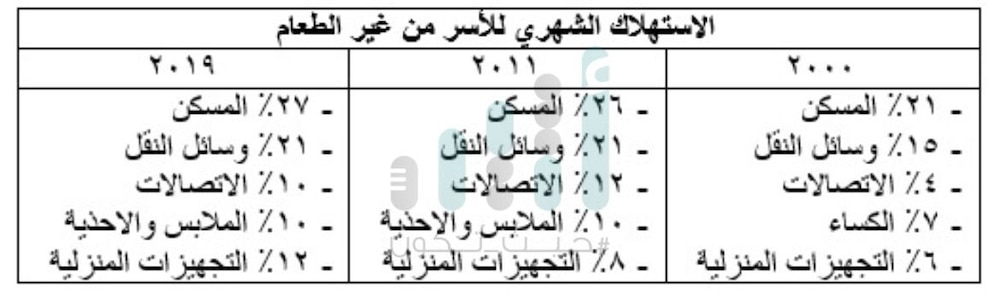 منها حجم الأسرة، والدخل الشهري: كيف تغيرت حياة العمانيين خلال 20 عامًا؟