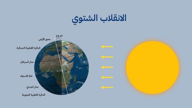 غدًا: بدء فصل الشتاء في سلطنة عمان فلكيًا