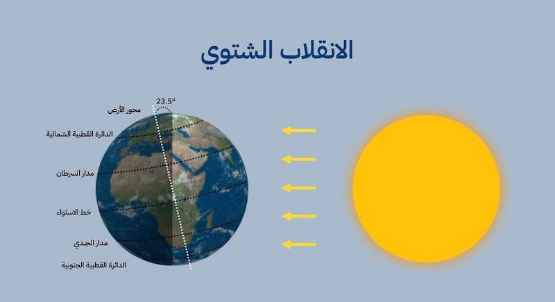 غدًا: بدء فصل الشتاء في سلطنة عمان فلكيًا