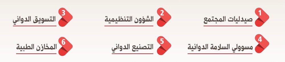 قريبًا: فُرص عمل في القطاع الخاص لخريجي الصيدلة