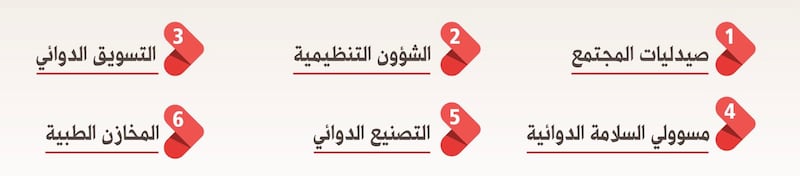 قريبًا: فُرص عمل في القطاع الخاص لخريجي الصيدلة