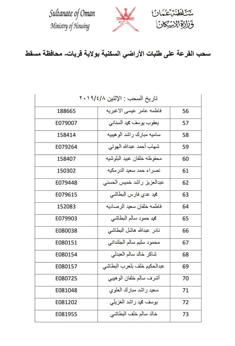 بالأسماء: سحب جديد على أراضٍ في إحدى ولايات مسقط