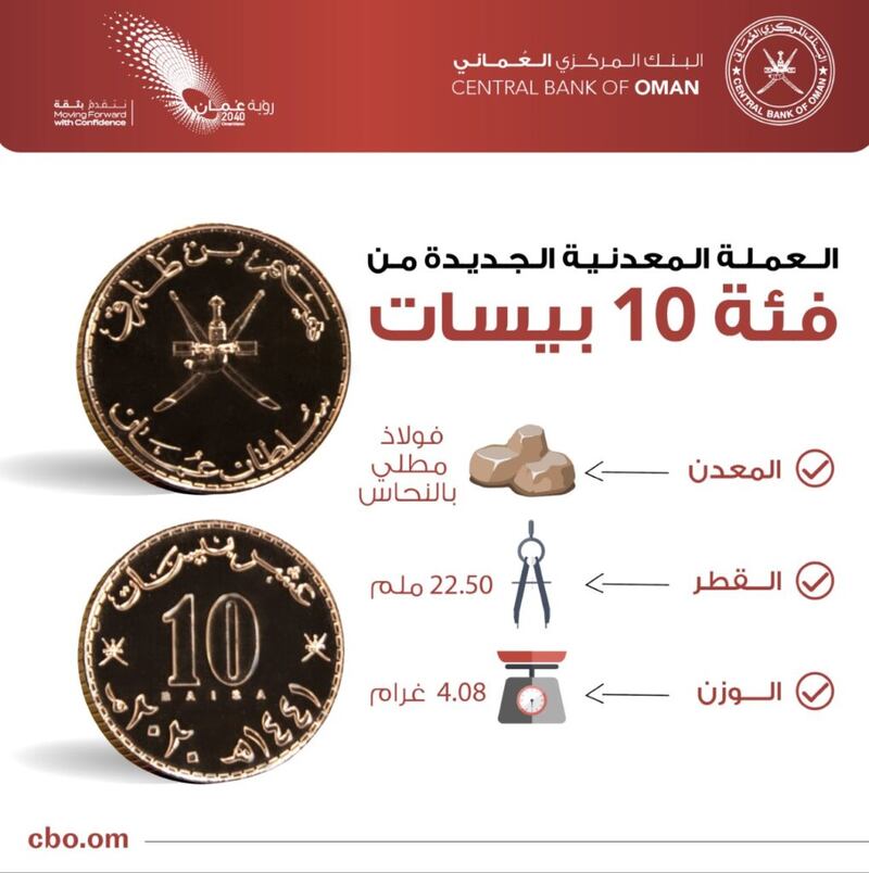 تحمل اسم جلالة السلطان: عملات معدنية جديدة