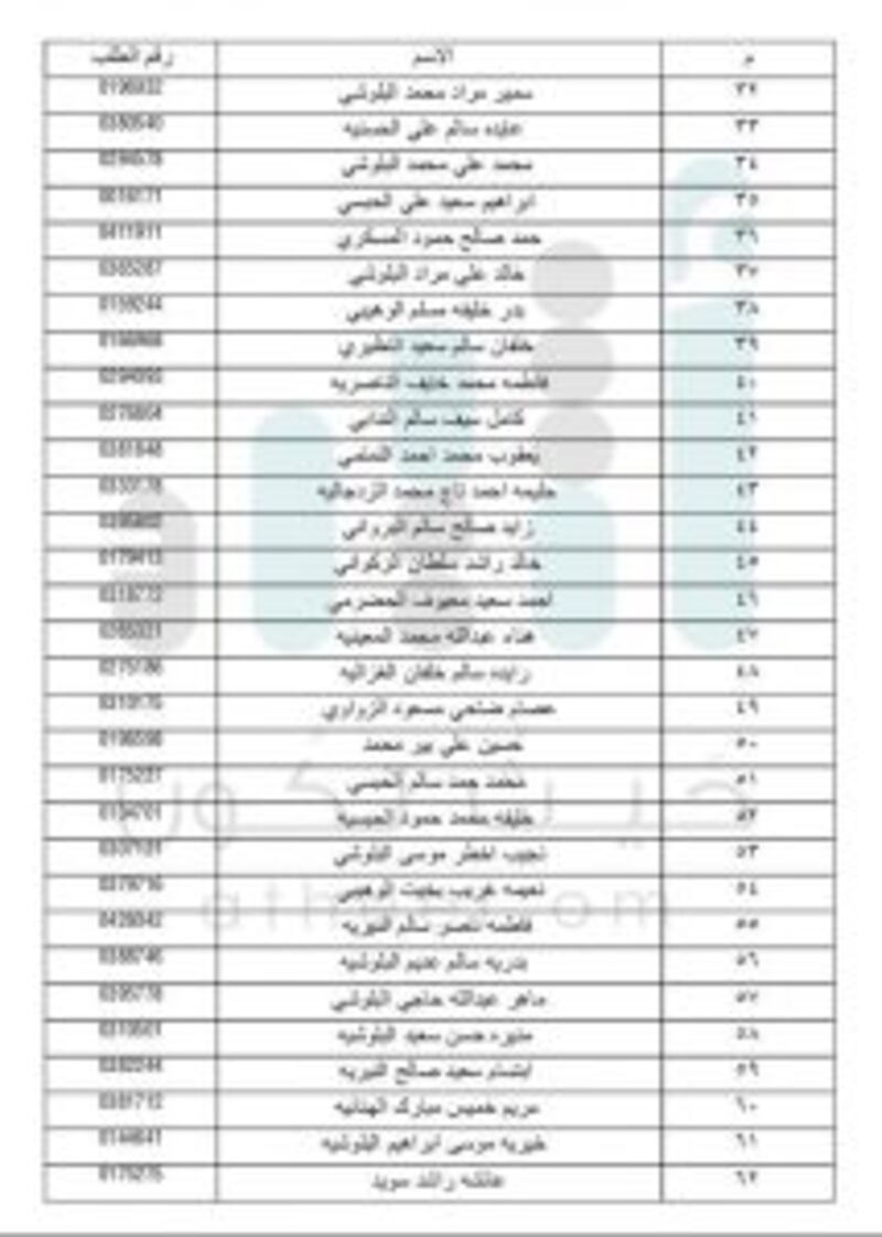الإسكان تعلن عن دفعات جديدة لمستحقي الأراضي في مسقط