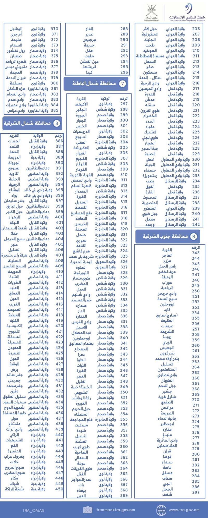 تغطية 598 قرية بإنترنت الأقمار الصناعية