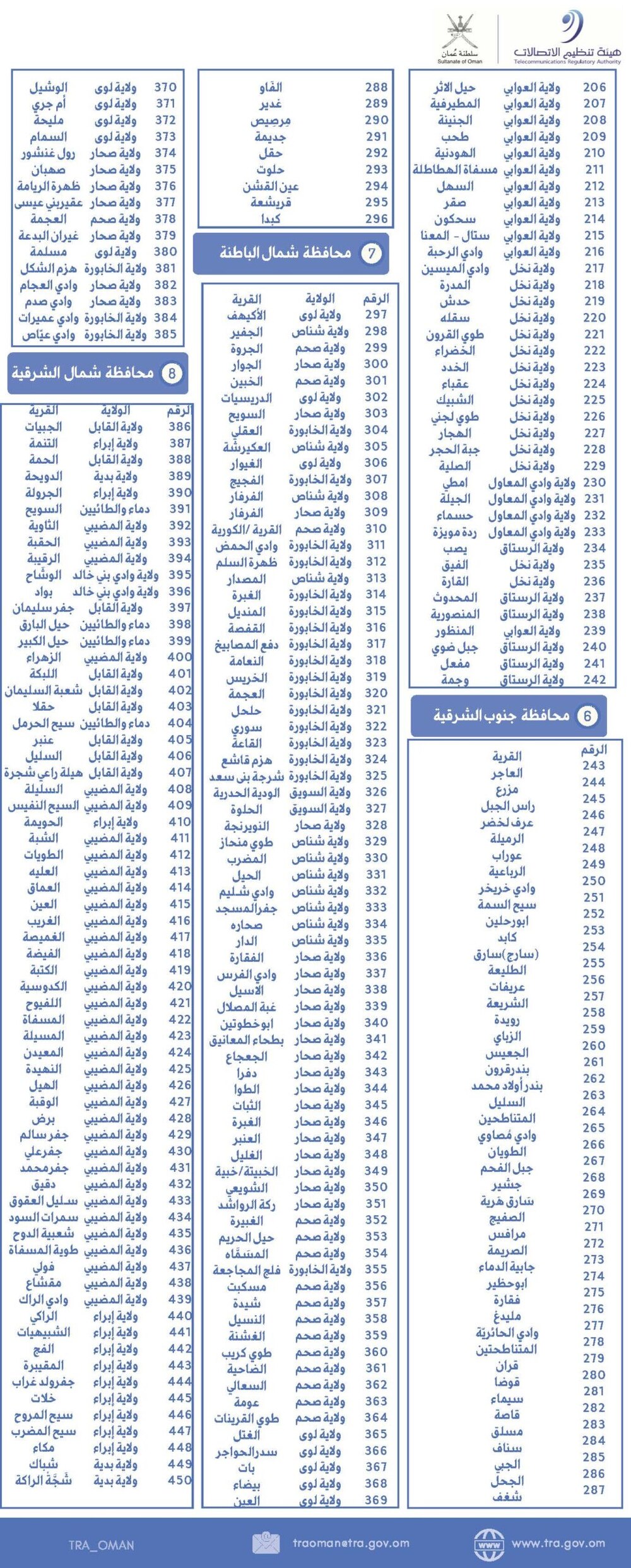 تغطية 598 قرية بإنترنت الأقمار الصناعية