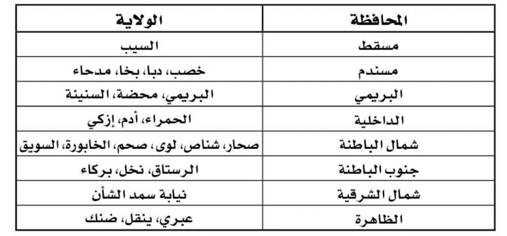 إعلان عدد من الولايات مناطق حجر زراعية