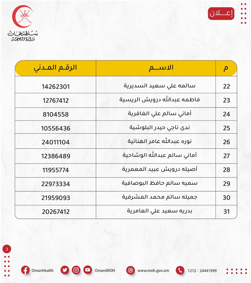“الصحة” تنشر أسماء 51 شخصًا تقدموا لوظيفة فيها؛ فهل تعرف أحدًا منهم؟