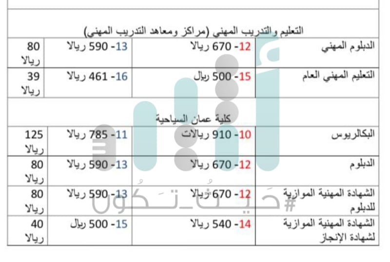 أعلى فرق 305 والأدنى 39: تعرّف على رواتب الدرجات والفرق بينها بعد القرار الجديد