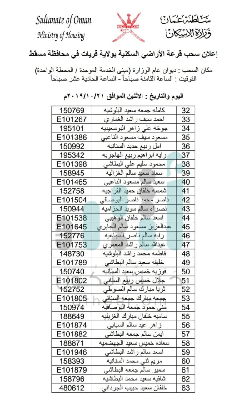 سحب على أراضٍ في إحدى ولايات مسقط